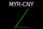 MYR-CNY